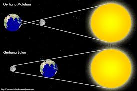 Definisi Gerhana dan Fungsi Gerhana Matahari