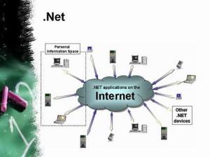 Fungsi Internet Dan Pengertiannya